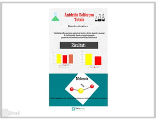 Il nettare di enotria