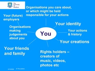 Organisations you care about,
                               or which might be held
Your (future)                  respons...