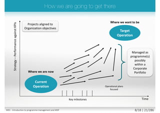  Delivers Strategy
 Vision of ‘end state’
 May have high degree of uncertainty
 May have no clear path to get there
 Changes culture, working practices,
services and business operations
 Co-ordinates capability delivery into
business operation through a number of
inter-dependent projects
 Focus on actually realising benefits during
and after the programme
 Includes enabling projects as well as
projects providing benefits
 Longer timescale - often years - and may
be quite loose
 Clear view of what is to be delivered and
how to deliver it
 Clear end product definition (at least according
to PRINCE2). In case of Agile approaches this
does not apply in most cases
 Defined start and end date
 More certainty / Less risky
 Delivers outputs within time, cost and
quality constraints
 Benefits generally at end or afterwards
 Deliver fit-for-purpose outputs that will
enable benefit realisation
 Shorter timescale - often months
©AXELOSLtd.2013.MaterialisreproducedunderlicencefromAXELOS.
Table B.2M01 - Introduction to programme management and MSP 6/26 | 21/296
 