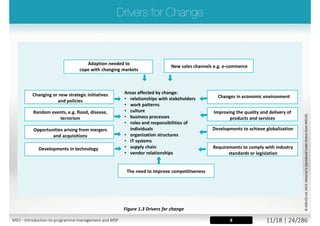  Solutions developed and
delivered by dossier of projects
 Transformation activities to
transition solutions into
business operation
 Maintain performance and
effectiveness
 Tranches with review points to
monitor progress and
performance
 Integrate and reconcile
competing resource demands
Corporate
Strategy
Delivery
Mechanisms
for Change
Business-
As-Usual
environment
Programme
aligns
©AXELOSLtd.2013.MaterialisreproducedunderlicencefromAXELOS.
7M01 - Introduction to programme management and MSP 9/26 | 24/296
 