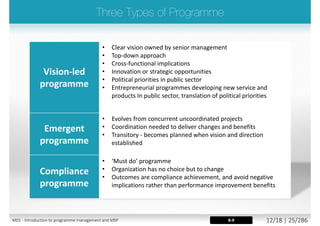 Where we want to be
CAPABILITY GAP
Where we are now
measures
Time
As is
Strategy–PerformanceagainstKPIs
To be
M01 - Introduction to programme management and MSP 10/26 | 25/296
 
