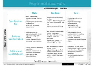 Projects aligned to
Organization objectives
Operational plans
focused
Key milestones
Managed as
programme(s)
possibly
within a
Corporate
Portfolio
Where we want to be
Target
Operation
Time
Current
Operation
Where we are now
Strategy–PerformanceagainstKPIs
M01 - Introduction to programme management and MSP 11/26 | 26/296
 