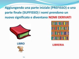 Aggiungendo una parte iniziale (PREFISSO) o una
parte finale (SUFFISSO) i nomi prendono un
nuovo significato e diventano NOMI DERIVATI
LIBRO LIBRERIA
bm
 