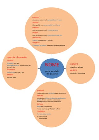 Il Nome (M. Sacchetti)