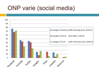 ONP varie (social media)

218

 