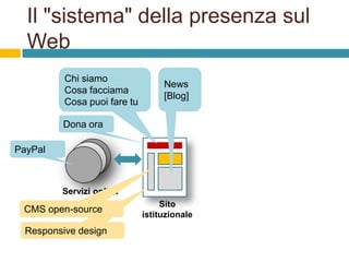 Il "sistema" della presenza sul
Web
Chi siamo
Cosa facciama
Cosa puoi fare tu

News
[Blog]

Dona ora
PayPal

Servizi online

CMS open-source
Responsive design

Sito
istituzionale

 