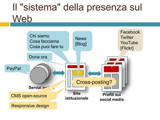 Il "sistema" della presenza sul
Web
Chi siamo
Cosa facciama
Cosa puoi fare tu

Facebook
Twitter
YouTube
[Flickr]

News
[Blog]

Dona ora
PayPal

Cross-posting?
Servizi online

CMS open-source
Responsive design

Sito
istituzionale

Profili sui
social media

 