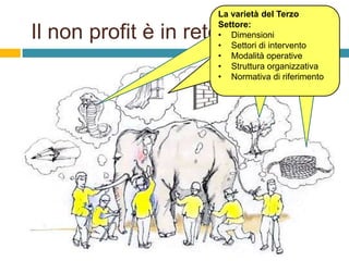 La varietà del Terzo
Settore:
• Dimensioni
• Settori di intervento
• Modalità operative
• Struttura organizzativa
• Normativa di riferimento

Il non profit è in rete?

 