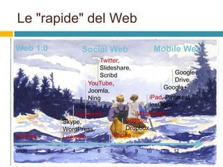 Le "rapide" del Web
Web 1.0

Twitter,
Slideshare,
Google
Scribd
Drive
YouTube,
Google+
Joomla,
iPad, Pinterest
Ning
Instagram
Flickr,
WhatsApp
Facebook
Android,
Skype,
Dropbox
WordPress,
iPhone
LinkedIn

PayPal
2000

1

Mobile Web

Social Web

2

3

4

5

6

7

8

9

10

11

12

 