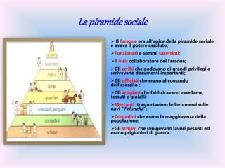 La piramidesociale
 Il faraone era all’apice della piramide sociale
e aveva il potere assoluto;
Funzionari e sommi sacerdoti;
Il visir collaboratore del faraone;
Gli scribi che godevano di grandi privilegi e
scrivevano documenti importanti;
Gli ufficiali che erano al comando
dell’esercito ;
Gli artigiani che fabbricavano vasellame,
tessuti e gioielli;
Mercanti trasportavano le loro merci sulle
navi “Felunche”;
Contadini che erano la maggioranza della
popolazione;
Gli schiavi che svolgevano lavori pesanti ed
erano prigionieri di guerra.
 