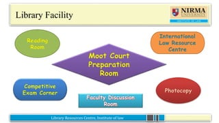 Library Resources Centre, Institute of lawLibrary Resources Centre, Institute of law
Library Facility
Reading
Room
Photocopy
Moot Court
Preparation
Room
International
Law Resource
Centre
Competitive
Exam Corner
 