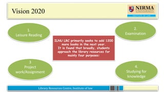 Library Resources Centre, Institute of lawLibrary Resources Centre, Institute of law
Vision 2020
ILNU LRC primarily seeks to add 1200
more books in the next year.
It is found that broadly, students
approach the library resources for
mainly four purposes:
1.
Leisure Reading
4.
Studying for
knowledge
3
Project
work/Assignment
2.
Examination
 