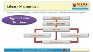 Library Resources Centre, Institute of lawLibrary Resources Centre, Institute of law
Library Management
Organizational
Structure
To manage an academic library systems successfully, library involves leadership and careful Management
 