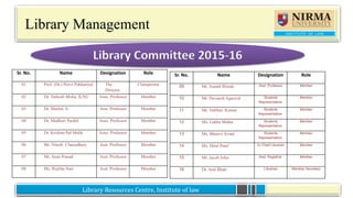 Library Resources Centre, Institute of law
•
Library Resources Centre, Institute of law
Library Management
Library Committee 2015-16
Sr. No. Name Designation Role
01 Prof. (Dr.) Purvi Pokhariyal The
Director
Chairperson
02 Dr. Tarkesh Molia, ILNU Asso. Professor Member
03 Dr. Shalini. S. Asst. Professor Member
04 Dr. Madhuri Parikh Asso. Professor Member
05 Dr. Krishna Pal Malik Asso. Professor Member
06 Mr. Nitesh Chaoudhary Asst. Professor Member
07 Mr. Arun Prasad Asst. Professor Member
08 Ms. Rejitha Nair Asst. Professor Member
Sr. No. Name Designation Role
09 Mr. Anand Shinde Asst. Professor Member
10 Mr. Devansh Agarwal Students
Representative
Member
11 Mr. Vaibhav Kumar Students
Representative
Member
12 Ms. Lekha Mehta Students
Representative
Member
13 Ms. Bhairvi Jivani Students
Representative
Member
14 Ms. Hiral Patel I/c Chief Librarian Member
15 Mr. Jacob John Asst. Registrar Member
16 Dr. Atul Bhatt Librarian Member Secretary
 