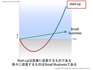 start-up
Small
business
Start-upは急激に成長するものである
徐々に成長するものはSmall Businessである
Copyright 2017 Masayuki Tadokoro All rights reserved
Startup Science 2017 (前半）
 