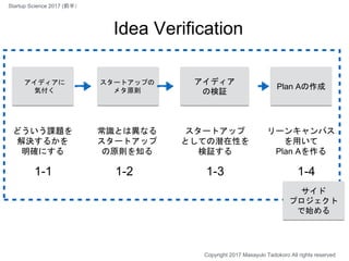 Idea Verification
アイディア
の検証
Plan Aの作成
リーンキャンパス
を用いて
Plan Aを作る
スタートアップの
メタ原則
アイディアに
気付く
どういう課題を
解決するかを
明確にする
常識とは異なる
スタートアップ
の原則を知る
スタートアップ
としての潜在性を
検証する
1-1 1-2 1-3 1-4
Copyright 2017 Masayuki Tadokoro All rights reserved
サイド
プロジェクト
で始める
Startup Science 2017 (前半）
 