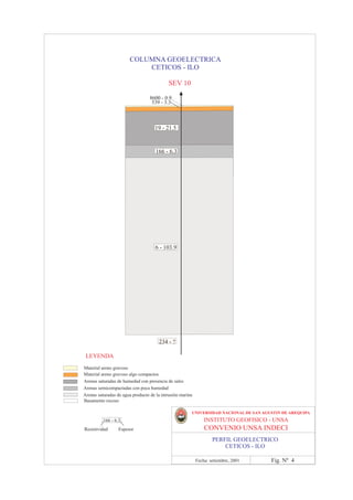 COLUMNA GEOELECTRICA
                           CETICOS - ILO

                                           SEV 10

                                  8600 - 0.9
                                   539 - 3.3



                                    19 - 21.5


                                     166 - 6.3




                                     6 - 103.9




                                      234 - ?

 LEYENDA
Material areno gravoso
Material areno gravoso algo compactos
Arenas saturadas de humedad con presencia de sales
Arenas semicompactadas con poca humedad
Arenas saturadas de agua producto de la intrusión marina
Basamento rocoso

                                                       UNIVERSIDAD NACIONAL DE SAN AGUSTIN DE AREQUIPA
          166 - 6.3                                            INSTITUTO GEOFISICO - UNSA
Resistividad      Espesor                                      CONVENIO UNSA INDECI
                                                                   PERFIL GEOELECTRICO
                                                                       CETICOS - ILO

                                                           Fecha: setiembre, 2001     Fig. Nº 4
 