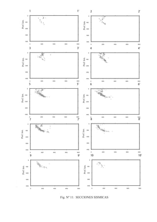 1                                      1'                                   2                            2'
                                    0                                                                       0



                Prof. km.




                                                                                           Prof. km.
                             -100                                                                        -100


                             -200                                                                        -200


                             -300                                                                        -300
prof.(km)




                                                                       prof.(km)
                             -400                                                                        -400
                                        0       200    400      600           800                                   0       200    400    600    800

                                        3                                      3'                                   4                            4'
                                    0                                                                       0




                                                                                           Prof. km.
                Prof. km.




                             -100                                                                      -100


                             -200                                                                      -200


                             -300                                                                      -300
prof.(km)




                                                                       prof.(km)
                             -400                                                                      -400
                                        0       200    400      600           800                                   0       200    400    600    800
                                        5                                     5'                                    6                            6'
                                0                                                                           0
               Prof. km.




                                                                                          Prof. km.



                             -100                                                                      -100


                             -200                                                                      -200


                             -300                                                                      -300
prof.(km)




                                                                       prof.(km)




                             -400                                                                      -400
                                        0       200    400      600          800                                    0       200    400    600    800
                                        7                                          7'                               8                            8'
                                    0                                                                         0
                                                                                         Prof. km.




                             -100                                                                        -100
              Prof. km.




                             -200                                                                        -200


                             -300                                                                        -300
                                                                        prof.(km)
 prof.(km)




                             -400                                                                        -400
                                        0       200    400      600            800                                  0       200    400    600    800

                                        9                                           9'                              10                           10'
                                    0                                                                           0
                                                                                             Prof. km.




                              -100                                                                        -100
                 Prof. km.




                              -200                                                                        -200


                              -300                                                                        -300
                                                                          prof.(km)
  prof.(km)




                              -400                                                                        -400
                                            0    200    400      600               800                                  0    200    400    600    800




                                                              Fig. Nº 11: SECCIONES SISMICAS
 