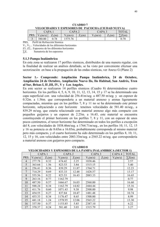 40



                               CUADRO 7
         VELOCIDADES Y ESPESORES DE PACOCHA (CIUDAD NUEVA)
              CAPA 1         CAPA 2         CAPA 3       TOTAL
     PRS. V1(m/s) Z1(m)  V2(m/s)  Z2(m) V3(m/s)    Z3(m) ∑Z(m)
      3   380.00   0.78  1575.76                          0.78
PRS, Perfil de Refracción Sísmica
V1, V2,... Velocidades de los diferentes horizontes
Z1, Z2,.. Espesores de los diferentes horizontes
∑Z,        Sumatoria de los espesores

5.1.3 Pampa Inalámbrica
En esta zona se realizaron 17 perfiles sísmicos, distribuidos de una manera regular, con
la finalidad de realizar un análisis detallado, se ha visto por conveniente efectuar una
sectorización en base a la propagación de las ondas sísmicas, ver Anexo G (Plano 2)

Sector 1.- Comprende: Ampliación Pampa Inalámbrica, 24 de Octubre,
Ampliación 24 de Octubre, Ampliación Nuevo Ilo, Ilo Habitad, San Andrés, Tren
al Sur, Brisas I, II ,III, IV, V y Los Angeles.
En este sector se realizaron 14 perfiles sísmicos (Cuadro 8) determinándose cuatro
horizontes. En los perfiles 4, 5, 6, 9, 10, 11, 12, 13, 14, 15 y 17 se ha determinado una
capa superficial con una velocidad de 256.41m/seg. a 487.50 m/seg. y un espesor de
0.32m. a 1.56m. que correspondería a un material arenoso y arenas ligeramente
compactadas, mientras que en los perfiles 7, 8 y 11 no se ha determinado este primer
horizonte, subyaciendo a este horizonte tenemos velocidades de 581.40 m/seg., a
839.29 m/seg. que estaría relacionado con material arenoso algo más compacto con
pequeños guijarros y un espesor de 2.25m. a 16.43, este material se encuentra
constituyendo el primer horizonte en los perfiles 7, 8 y 11, con un espesor de unos
pocos centímetros, el tercer horizonte fue determinado en todos los perfiles a excepción
del 8, con velocidades de 1038.46m/seg. a 1764.71m/seg., en los perfiles 10, 11, 12, 15
y 16 su potencia es de 8.65m a 16.03m, probablemente corresponda al mismo material
pero más compacto, y el cuarto horizonte ha sido determinado en los perfiles 8, 10, 11,
12, 15 y 16, con velocidades entre 2083.33m/seg. a 2565.22 m/seg. que correspondería
a material arenoso con guijarros pero compacto.

                             CUADRO 8
    VELOCIDADES Y ESPESORES DE LA PAMPA INALAMBRICA (SECTOR 1)
          CAPA 1        CAPA 2          CAPA 3       CAPA 4 TOTAL
PRS. V1(m/s) Z1(m)  V2(m/s)  Z2(m)  V3(m/s)    Z3(m) V4(m/s) ∑Z(m)
  4   277.78  0.32   674.42    2.25 1038.46                   2.57
  5   363.64  1.56   823.53    3.84 1515.15                   5.40
  6   256.41  0.36   839.29  11.87  1764.71                  12.23
  7   714.29  0.69   833.33  12.48  1428.57                  13.17
  8   555.56  0.22   823.53  16.43  2083.33                  16.65
  9   263.16  0.77  1162.79                                   0.77
 10   487.50  0.57  1666.67   16.03 2560.00                  16.60
 11   588.24  0.34  1162.79   14.82 2444.44                  15.16
 12   411.76  0.60  1071.43    9.38 2500.00                   9.98
 13   454.55  0.27   837.84  10.47  1481.48                  10.74
 14   433.33  0.34  1176.47    8.65 1500.00                   8.99
 15   441.18  1.24  1578.95   12.06 2565.22                  13.30
 16   337.50  0.37  1153.85    5.85 2387.10                   6.22
 17   370.37  0.24   581.40    3.03 1315.79                   3.27
 