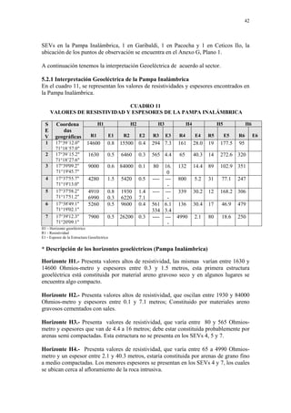42




SEVs en la Pampa Inalámbrica, 1 en Garibaldi, 1 en Pacocha y 1 en Ceticos Ilo, la
ubicación de los puntos de observación se encuentra en el Anexo G, Plano 1.

A continuación tenemos la interpretación Geoeléctrica de acuerdo al sector.

5.2.1 Interpretación Geoeléctrica de la Pampa Inalámbrica
En el cuadro 11, se representan los valores de resistividades y espesores encontrados en
la Pampa Inalámbrica.

                               CUADRO 11
      VALORES DE RESISTIVIDAD Y ESPESORES DE LA PAMPA INALÁMBRICA

  S     Coordena                    H1                  H2            H3               H4               H5             H6
  E        das
  V     geográficas            R1            E1    R2        E2    R3      E3    R4         E4     R5        E5   R6        E6
  1     17°39´12.0"         14600        0.8      15500      0.4   294 7.3       161        28.0   19    177.5    95
        71°18´57.0"
  2     17°39´15.2"          1630        0.5      6460       0.3   565 4.4        65        40.3   14    272.6 320
        71°18’27.6"
  3     17°39'09.2"          9000        0.6      84000      0.1   80      16.   132        14.4   89    102.9 351
        71°19'45.7"                                                         0
  4     17°37'55.7"          4280        1.5      5420       0.5   ----    ---   800        5.2    31    77.1     247
        71°19'13.0"                                                         -
  5     17°37'58.2"          4910        0.8      1930       1.4   ----    ---   339        30.2   12    168.2 306
        71°17'51.2"          6990        0.3      6220       7.1            -
  6     17°38'49.1"          5260        0.5      9600       0.4   561     6.1   136        30.4   17    46.9     479
        71°19'02.1"                                                334     3.4
  7     17°39'12.3"          7900        0.5      26200      0.3   ----    ---   4990       2.1    80    18.6     250
        71°20'09.1"                                                         -
H1 - Horizonte geoeléctrico
R1 - Resistividad
E1 - Espesor de la Estructura Geoeléctrica


* Descripción de los horizontes geoeléctricos (Pampa Inalámbrica)

Horizonte H1.- Presenta valores altos de resistividad, las mismas varían entre 1630 y
14600 Ohmios-metro y espesores entre 0.3 y 1.5 metros, esta primera estructura
geoeléctrica está constituida por material areno gravoso seco y en algunos lugares se
encuentra algo compacto.

Horizonte H2.- Presenta valores altos de resistividad, que oscilan entre 1930 y 84000
Ohmios-metro y espesores entre 0.1 y 7.1 metros; Constituido por materiales areno
gravosos cementados con sales.

Horizonte H3.- Presenta valores de resistividad, que varía entre 80 y 565 Ohmios-
metro y espesores que van de 4.4 a 16 metros; debe estar constituida probablemente por
arenas semi compactadas. Esta estructura no se presenta en los SEVs 4, 5 y 7.

Horizonte H4.- Presenta valores de resistividad, que varía entre 65 a 4990 Ohmios-
metro y un espesor entre 2.1 y 40.3 metros, estaría constituida por arenas de grano fino
a medio compactadas. Los menores espesores se presentan en los SEVs 4 y 7, los cuales
se ubican cerca al afloramiento de la roca intrusiva.
 