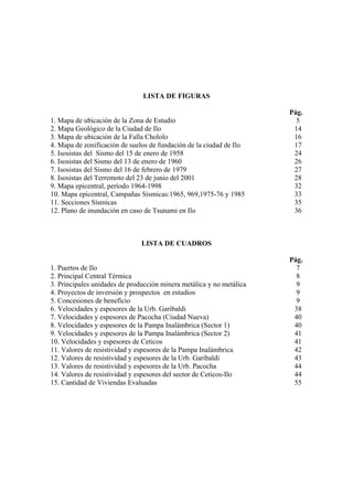 LISTA DE FIGURAS

                                                                      Pág.
1. Mapa de ubicación de la Zona de Estudio                              5
2. Mapa Geológico de la Ciudad de Ilo                                  14
3. Mapa de ubicación de la Falla Chololo                               16
4. Mapa de zonificación de suelos de fundación de la ciudad de Ilo     17
5. Isosistas del Sismo del 15 de enero de 1958                         24
6. Isosistas del Sismo del 13 de enero de 1960                         26
7. Isosistas del Sismo del 16 de febrero de 1979                       27
8. Isosistas del Terremoto del 23 de junio del 2001                    28
9. Mapa epicentral, período 1964-1998                                  32
10. Mapa epicentral, Campañas Sísmicas:1965, 969,1975-76 y 1985        33
11. Secciones Sísmicas                                                 35
12. Plano de inundación en caso de Tsunami en Ilo                      36



                               LISTA DE CUADROS

                                                                      Pág.
1. Puertos de Ilo                                                       7
2. Principal Central Térmica                                            8
3. Principales unidades de producción minera metálica y no metálica     9
4. Proyectos de inversión y prospectos en estudios                      9
5. Concesiones de beneficio                                             9
6. Velocidades y espesores de la Urb. Garibaldi                        38
7. Velocidades y espesores de Pacocha (Ciudad Nueva)                   40
8. Velocidades y espesores de la Pampa Inalámbrica (Sector 1)          40
9. Velocidades y espesores de la Pampa Inalámbrica (Sector 2)          41
10. Velocidades y espesores de Ceticos                                 41
11. Valores de resistividad y espesores de la Pampa Inalámbrica        42
12. Valores de resistividad y espesores de la Urb. Garibaldi           43
13. Valores de resistividad y espesores de la Urb. Pacocha             44
14. Valores de resistividad y espesores del sector de Ceticos-Ilo      44
15. Cantidad de Viviendas Evaluadas                                    55
 