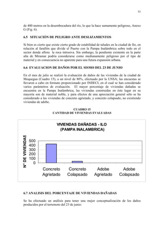 55




de 400 metros en la desembocadura del río, lo que la hace sumamente peligroso, Anexo
G (Fig. 6).

6.5 SITUACIÓN DE PELIGRO ANTE DESLIZAMIENTOS

Si bien es cierto que existe cierto grado de estabilidad de taludes en la ciudad de Ilo, en
relación al farallón que divide el Puerto con la Pampa Inalámbrica sobre todo en el
sector donde aflora la roca intrusiva. Sin embargo, la pendiente existente en la parte
alta de Miramar podría considerarse como medianamente peligroso por el tipo de
material y en consecuencia no aparente para una futura expansión urbana.

6.6 EVALUACION DE DAÑOS POR EL SISMO DEL 23 DE JUNIO

En el mes de julio se realizó la evaluación de daños de las viviendas de la ciudad de
Moquegua (Cuadro 15), a un nivel de 80%, efectuado por la UNSA; las encuestas se
llevaron a cabo en formato proporcionado por INDECI, en el cual se han considerado
varios parámetros de evaluación. El mayor porcentaje de viviendas dañadas se
encuentra en la Pampa Inalámbrica, las viviendas construidas en éste lugar en su
mayoría son de material noble, y para efectos de una apreciación general sólo se ha
considerado a las viviendas de concreto agrietado, y concreto colapsado, no existiendo
viviendas de adobe.

                                        CUADRO 15
                             CANTIDAD DE VIVIENDAS EVALUADAS


                               VIVIENDAS DAÑADAS - ILO
                                 (PAMPA INALAMBRICA)
N° DE VIVIENDAS




                  500
                  400
                  300
                  200
                  100
                    0
                        Concreto    Concreto           Adobe               Adobe
                        Agrietado   Colapsado         Agrietado           Colapsado



6.7 ANALISIS DEL PORCENTAJE DE VIVIENDAS DAÑADAS

Se ha efectuado un análisis para tener una mejor conceptualización de los daños
producidos por el terremoto del 23 de junio:
 