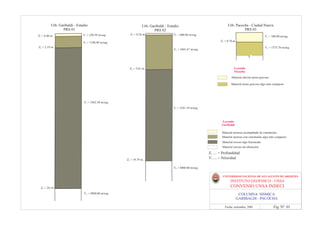 Urb. Garibaldi - Estadio                             Urb. Garibaldi - Estadio                              Urb. Pacocha - Ciudad Nueva
                 PRS 01                                               PRS 02                                                   PRS 03
Z1 = 0.46 m.                   V1 = 220.59 m/seg      Z1 = 0.26 m.                 V1 = 606.06 m/seg
                                                                                                                                                   V1 = 380.00 m/seg

                               V2 = 1190.48 m/seg                                                               Z1 = 0.78 m.
                                                                     Estadio
Z1 = 2.19 m.                                                                                                                                       V2 = 1575.76 m/seg
                                                                                   V2 = 1041.67 m/seg




                                                      Z2 = 5.61 m.                                                        Leyenda
                                                                                                                          Pacocha
                                                                                                                        Material aluvial areno gravoso

                                                                                                                        Material areno gravoso algo más compacto




                               V3 = 3562.50 m/seg
                                                                                   V3 = 3341.18 m/seg



                                                                                                                Leyenda
                                                                                                                Garibaldi

                                                                                                                 Material arenoso acompañado de conchuelas
                                                                                                                 Material arenoso con conchuelas algo más compacto
                                                                                                                 Material rocoso algo fracturado
                                                                                                                 Material rocoso sin alteración

                                                                                                        Z1 .... = Profundidad
                                                    Z3 = 19.79 m.                                       V1 .... = Velocidad

                                                                                   V4 = 4800.00 m/seg

                                                                                                                 UNIVERSIDAD NACIONAL DE SAN AGUSTIN DE AREQUIPA
                                                                                                                       INSTITUTO GEOFISICO - UNSA
  Z3 = 24.14                                                                                                           CONVENIO UNSA INDECI
                               V4 = 5000.00 m/seg                                                                            COLUMNA SISMICA
                                                                                                                            GARIBALDI - PACOCHA

                                                                                                                   Fecha: setiembre, 2001                Fig. Nº 01
 