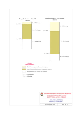 Pampa Inalámbrica - Brisas III                          Pampa Inalámbrica - Villa Fujimori
                PRS 04                                                    PRS 05

                                  V1 = 277.78 m/seg
Z1 = 0.32 m.
                                                                                        V1 = 363.64 m/seg


                                  V2 = 674.42 m/seg      Z1 = 1.56 m.




Z1 = 2.57 m.

                                   V3 = 1038.46 m/seg                                    V2 = 823.53 m/seg




                                                             Z1 = 5.40 m.

                                                                                        V3 = 1515.15 m/seg




                       Leyenda
                   Pampa Inalámbrica

                      Material arenoso y arenas ligeramente compactas

                       Material arenosos algo compacto con pequeños guijarros

                       Material arenoso con guijarros más compacto

               Z1 .... = Profundidad
               V1 .... = Velocidad




                                                             UNIVERSIDAD NACIONAL DE SAN AGUSTIN DE AREQUIPA
                                                                     INSTITUTO GEOFISICO - UNSA
                                                                     CONVENIO UNSA INDECI
                                                                         COLUMNA SISMICA
                                                                        PAMPA INALÁMBRICA

                                                              Fecha: setiembre, 2001        Fig. Nº 2a
 