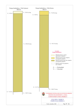 Pampa Inalámbrica - Villa Fujimori                 Pampa Inalámbrica - Villa Paraíso
                 PRS 06                                            PRS 07

                             V1 = 256.41 m/seg                                   V1 = 714.29 m/seg
 Z1 = 0.36 m.
                                                  Z1 = 0.69 m.




                              V2 = 839.29 m/seg                                    V2 = 833.33 m/seg




                                                                                             Leyenda
                                                                                         Pampa Inalámbrica

                                                                                                Material arenoso y arenas
                                                                                                ligeramente compactas
                                                                                                Material arenosos algo compacto
                                                                                                con pequeños guijarros
                                                                                                Material arenosos algo más compacto
                                                                                                con pequeños guijarros
                                                                                                Material arenoso con guijarros
                                                                                                más compacto

                                                                                          Z1 .... = Profundidad
                                                                                          V1 .... = Velocidad




                                                   Z2 = 13.17 m.

                                                                                 V3 = 1428.57 m/seg

Z2 = 12.23 m.
                             V3 = 1764.71 m/seg                           UNIVERSIDAD NACIONAL DE SAN AGUSTIN DE AREQUIPA
                                                                                INSTITUTO GEOFISICO - UNSA
                                                                                CONVENIO UNSA INDECI
                                                                                      COLUMNA SISMICA
                                                                                     PAMPA INALÁMBRICA

                                                                            Fecha: setiembre, 2001                Fig. Nº 2b
 