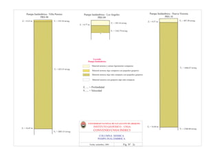Pampa Inalámbrica - Villa Paraiso                  Pampa Inalámbrica - Los Angeles                                         Pampa Inalámbrica - Nueva Victoria
                PRS 08                                             PRS 09                                                                   PRS 10
Z1 = 0.22 m.                  V1 = 555.56 m/seg                                                                               Z1 = 0.57 m.                V1 = 487.50 m/seg
                                                                                       V1 = 263.16 m/seg
                                                   Z1 = 0.77 m.

                                                                                       V2 = 1162.79 m/seg




                                                                Leyenda
                                                            Pampa Inalámbrica

                                                                  Material arenoso y arenas ligeramente compactas
                                                                                                                                                          V2 = 1666.67 m/seg
                              V2 = 823.53 m/seg
                                                                  Material arenoso algo compacto con pequeños guijarros
                                                                  Material arenoso algo más compacto con pequeños guijarros

                                                                  Material arenoso con guijarros algo más compacto


                                                      Z1 .... = Profundidad
                                                      V1 .... = Velocidad




                                                            UNIVERSIDAD NACIONAL DE SAN AGUSTIN DE AREQUIPA

Z2 = 16.65 m.
                                                                   INSTITUTO GEOFISICO - UNSA                                 Z2 = 16.60 m.
                                                                                                                                                          V3 = 2560.00 m/seg
                              V3 = 2083.33 m/seg
                                                                   CONVENIO UNSA INDECI
                                                                         COLUMNA SISMICA
                                                                        PAMPA INALÁMBRICA

                                                              Fecha: setiembre, 2001                 Fig. Nº 2c
 