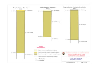 Pampa Inalámbrica - Ampliación                           Pampa Inalámbrica - Ampliación 24 de Octubre
     Pampa Inalámbrica - Tren al Sur
                                                                      PRS 12                                                          PRS 13
                PRS 11
                                                                                                                       Z1 = 0.27 m.                V1 = 454.55 m/seg
                              V1 = 588.24 m/seg                                            V1 = 411.76 m/seg
 Z1 = 0.34 m.                                          Z1 = 0.60 m.




                                                                                          V2 = 1071.43 m/seg


                                                                                                                                                    V2 = 837.84 m/seg




                             V2 = 1162.79 m/seg



                                                       Z1 = 9.98 m.

                                                                                          V3 = 2500 m/seg
                                                                                                                      Z2 = 10.74 m.

                                                                                                                                                    V3 = 1481.48 m/seg




                                                         Leyenda
                                                     Pampa Inalámbrica

                                                       Material arenoso y arenas ligeramente compactas

                                                        Material arenoso algo compacto con pequeños guijarros
Z2 = 15.16 m.                                                                                                            UNIVERSIDAD NACIONAL DE SAN AGUSTIN DE AREQUIPA
                                                        Material arenoso algo más compacto con pequeños guijarros              INSTITUTO GEOFISICO - UNSA
                             V3 = 2444.44 m/seg
                                                        Material arenoso con guijarros algo más compacto                       CONVENIO UNSA INDECI

                                                  Z1 .... = Profundidad                                                                COLUMNA SISMICA
                                                                                                                                      PAMPA INALÁMBRICA
                                                  V1 .... = Velocidad
                                                                                                                          Fecha: setiembre, 2001         Fig. Nº 2d
 