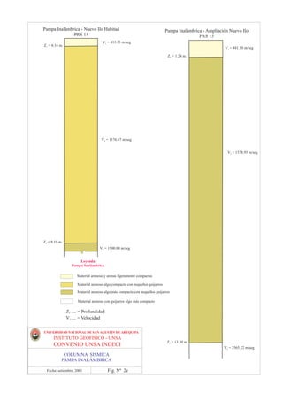 Pampa Inalámbrica - Nuevo Ilo Habitad                                        Pampa Inalámbrica - Ampliación Nuevo Ilo
              PRS 14                                                                         PRS 15
                                    V1 = 433.33 m/seg
Z1 = 0.34 m.
                                                                                                         V1 = 441.18 m/seg

                                                                              Z1 = 1.24 m.




                                    V2 = 1176.47 m/seg


                                                                                                           V2 = 1578.95 m/seg




Z2 = 9.19 m.
                                  V3 = 1500.00 m/seg


                      Leyenda
                  Pampa Inalámbrica

                    Material arenoso y arenas ligeramente compactas

                     Material arenoso algo compacto con pequeños guijarros
                     Material arenoso algo más compacto con pequeños guijarros

                     Material arenoso con guijarros algo más compacto

               Z1 .... = Profundidad
               V1 .... = Velocidad

UNIVERSIDAD NACIONAL DE SAN AGUSTIN DE AREQUIPA
      INSTITUTO GEOFISICO - UNSA
                                                                              Z2 = 13.30 m.
      CONVENIO UNSA INDECI                                                                               V3 = 2565.22 m/seg
            COLUMNA SISMICA
           PAMPA INALÁMBRICA

  Fecha: setiembre, 2001               Fig. Nº 2e
 
