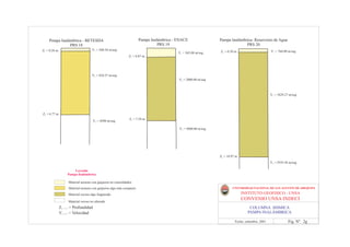 Pmapa Inalámbrica - BETESDA                                        Pampa Inalámbrica - ENACE                Pampa Inalámbrica- Reservorio de Agua
               PRS 18                                                            PRS 19                                       PRS 20
Z1 = 0.26 m.                         V1 = 540.54 m/seg                                                                                             V1 = 760.00 m/seg
                                                                                           V1 = 365.08 m/seg    Z1 = 0.39 m.
                                                                Z1 = 0.87 m.




                                     V2 = 928.57 m/seg
                                                                                           V2 = 2000.00 m/seg



                                                                                                                                                   V2 = 1829.27 m/seg




Z2 = 6.77 m.
                                                                Z1 = 7.34 m.
                                       V3 = 4500 m/seg

                                                                                           V3 = 5000.00 m/seg




                                                                                                                Z2 = 10.97 m.
                                                                                                                                                   V3 = 5555.56 m/seg

                        Leyenda
                    Pampa Inalámbrica

                    Material arenoso con guijarros no consolidados
                    Material arenoso con guijarros algo más compacto                                                     UNIVERSIDAD NACIONAL DE SAN AGUSTIN DE AREQUIPA

                    Material rocoso algo fragturado                                                                             INSTITUTO GEOFISICO - UNSA
                    Material rocoso no alterado
                                                                                                                                CONVENIO UNSA INDECI
               Z1 .... = Profundidad                                                                                                COLUMNA SISMICA
               V1 .... = Velocidad                                                                                                 PAMPA INALÁMBRICA

                                                                                                                          Fecha: setiembre, 2001               Fig. Nº 2g
 