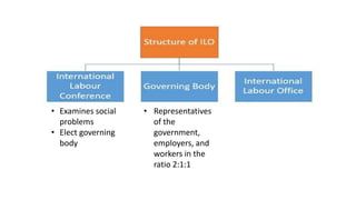 Occupational Health and Safety Protocols of International Labour ...