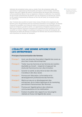 volontaire des entreprises la plus vaste au monde. Outre des entreprises isolées, des
associations et organisations professionnelles participent au Pacte mondial. L’Entité des
Nations unies pour l’égalité des sexes et l’autonomisation des femmes (ONU Femmes) et
le Pacte mondial des Nations Unies ont également collaboré à la définition d’un ensemble
de sept Principes d’autonomisation des femmes28
pour les entreprises qui donnent des conseils
sur les moyens d’autonomiser les femmes sur leur lieu de travail, sur le marché et dans
les collectivités.
Avec l’évolution des marchés du travail, le haut niveau d’études et de compétences des
femmes et leur rôle grandissant dans les économies nationales et la vie politique, les femmes
d’aujourd’hui possèdent une richesse de talents et de ressources dans lesquelles peuvent
puiser les entreprises, grandes et petites. Les organisations d’employeurs peuvent jouer un
rôle-clé pour renforcer la prise de conscience de ce potentiel par leurs membres et pour les
conseiller sur la façon d’adapter ces politiques et pratiques au niveau de l’entreprise, afin
d’optimiser les talents des femmes et d’impliquer les femmes dans les prises de décision et
ainsi d’améliorer les résultats de l’entreprise.
Femmes d’affaires et femmes cadres  une montée en puissance I 37
L’ÉGALITÉ : UNE BONNE AFFAIRE POUR
LES ENTREPRISES
Principes d’autonomisation des femmes
Principe 1 :	Avoir une direction favorable à l’égalité des sexes au
plus haut niveau des entreprises
Principe 2 :	Traiter tous les hommes et les femmes de manière
équitable au travail – respecter et appuyer les
droits de l’homme et la non-discrimination
Principe 3 :	Garantir la santé, la sécurité et le bien-être des
travailleurs des deux sexes
Principe 4 :	Promouvoir l’éducation, la formation et le
développement professionnel des femmes
Principe 5 :	Mettre en œuvre un développement des
entreprises, de la chaîne logistique et du marketing
permettant d’autonomiser des femmes
Principe 6 :	Promouvoir l’égalité grâce à des initiatives
communautaires et à la mobilisation
Principe 7 :	Évaluer et publier des rapports sur les progrès
réalisés en faveur de l’égalité des sexes
28	Principes d’autonomisation
des femmes : http://www.
unglobalcompact.org/issues/
human_rights/equality_
means_business.html
 