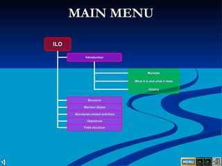 MAIN MENU ILO Introduction Structure Mandate What it is and what it does History Standards-related activities Objectives M...