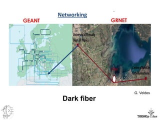 Dark fiber
G. Veldes
 