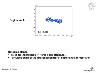 W ThermpYlae
Hellenic antenna:
• fill in the inner region  "large scale structure".
• provides some of the largest baselines  higher angular resolution
1.67 GHz
Enriquez & Gizani
Sagittarius A
 