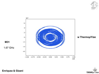 M31
Enriquez & Gizani
w ThermopYlae
1.67 GHz
 