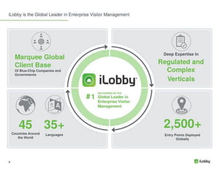 Ilobby Pitch Deck | PDF