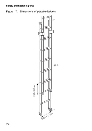 Safety and health in ports
72
Figure 17. Dimensions of portable ladders
 