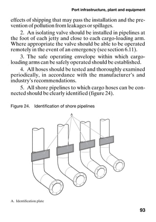 Port infrastructure, plant and equipment
93
effects of shipping that may pass the installation and the pre-
vention of pollution from leakages or spillages.
2. An isolating valve should be installed in pipelines at
the foot of each jetty and close to each cargo-loading arm.
Where appropriate the valve should be able to be operated
remotely in the event of an emergency (see section 6.11).
3. The safe operating envelope within which cargo-
loading arms can be safely operated should be established.
4. All hoses should be tested and thoroughly examined
periodically, in accordance with the manufacturer’s and
industry’s recommendations.
5. All shore pipelines to which cargo hoses can be con-
nected should be clearly identified (figure 24).
Figure 24. Identification of shore pipelines
A. Identification plate
A
 