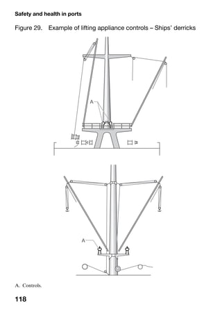 Safety and health in ports
118
Figure 29. Example of lifting appliance controls – Ships’ derricks
A. Controls.
 
