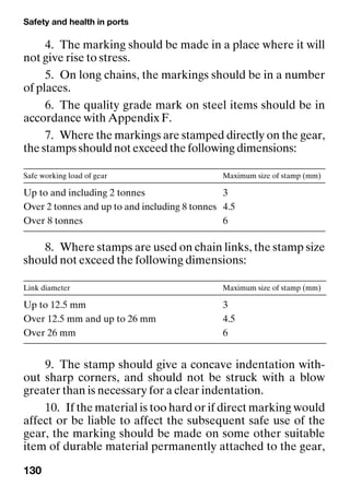 Safety and health in ports
130
4. The marking should be made in a place where it will
not give rise to stress.
5. On long chains, the markings should be in a number
of places.
6. The quality grade mark on steel items should be in
accordance with Appendix F.
7. Where the markings are stamped directly on the gear,
the stamps should not exceed the following dimensions:
8. Where stamps are used on chain links, the stamp size
should not exceed the following dimensions:
9. The stamp should give a concave indentation with-
out sharp corners, and should not be struck with a blow
greater than is necessary for a clear indentation.
10. If the material is too hard or if direct marking would
affect or be liable to affect the subsequent safe use of the
gear, the marking should be made on some other suitable
item of durable material permanently attached to the gear,
Safe working load of gear Maximum size of stamp (mm)
Up to and including 2 tonnes 3
Over 2 tonnes and up to and including 8 tonnes 4.5
Over 8 tonnes 6
Link diameter Maximum size of stamp (mm)
Up to 12.5 mm 3
Over 12.5 mm and up to 26 mm 4.5
Over 26 mm 6
 