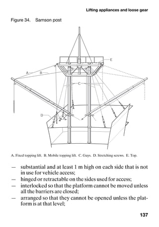 Lifting appliances and loose gear
137
— substantial and at least 1 m high on each side that is not
in use for vehicle access;
— hinged or retractable on the sides used for access;
— interlocked so that the platform cannot be moved unless
all the barriers are closed;
— arranged so that they cannot be opened unless the plat-
form is at that level;
Figure 34. Samson post
A. Fixed topping lift. B. Mobile topping lift. C. Guys. D. Stretching screws. E. Top.
 