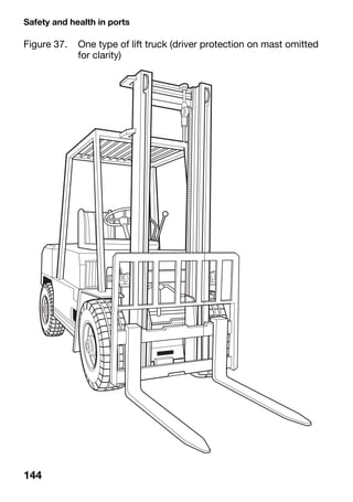 Safety and health in ports
144
Figure 37. One type of lift truck (driver protection on mast omitted
for clarity)
 