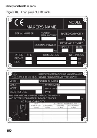 Safety and health in ports
150
Figure 40. Load plate of a lift truck
 