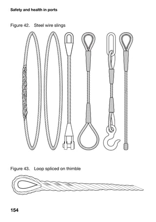 Safety and health in ports
154
Figure 43. Loop spliced on thimble
Figure 42. Steel wire slings
 