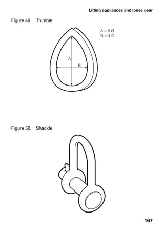 Lifting appliances and loose gear
167
Figure 49. Thimble
Figure 50. Shackle
 