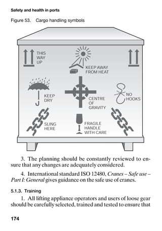 Safety and health in ports
174
3. The planning should be constantly reviewed to en-
sure that any changes are adequately considered.
4. International standard ISO 12480, Cranes – Safe use –
Part I: General gives guidance on the safe use of cranes.
5.1.3. Training
1. All lifting appliance operators and users of loose gear
should be carefully selected, trained and tested to ensure that
Figure 53. Cargo handling symbols
 